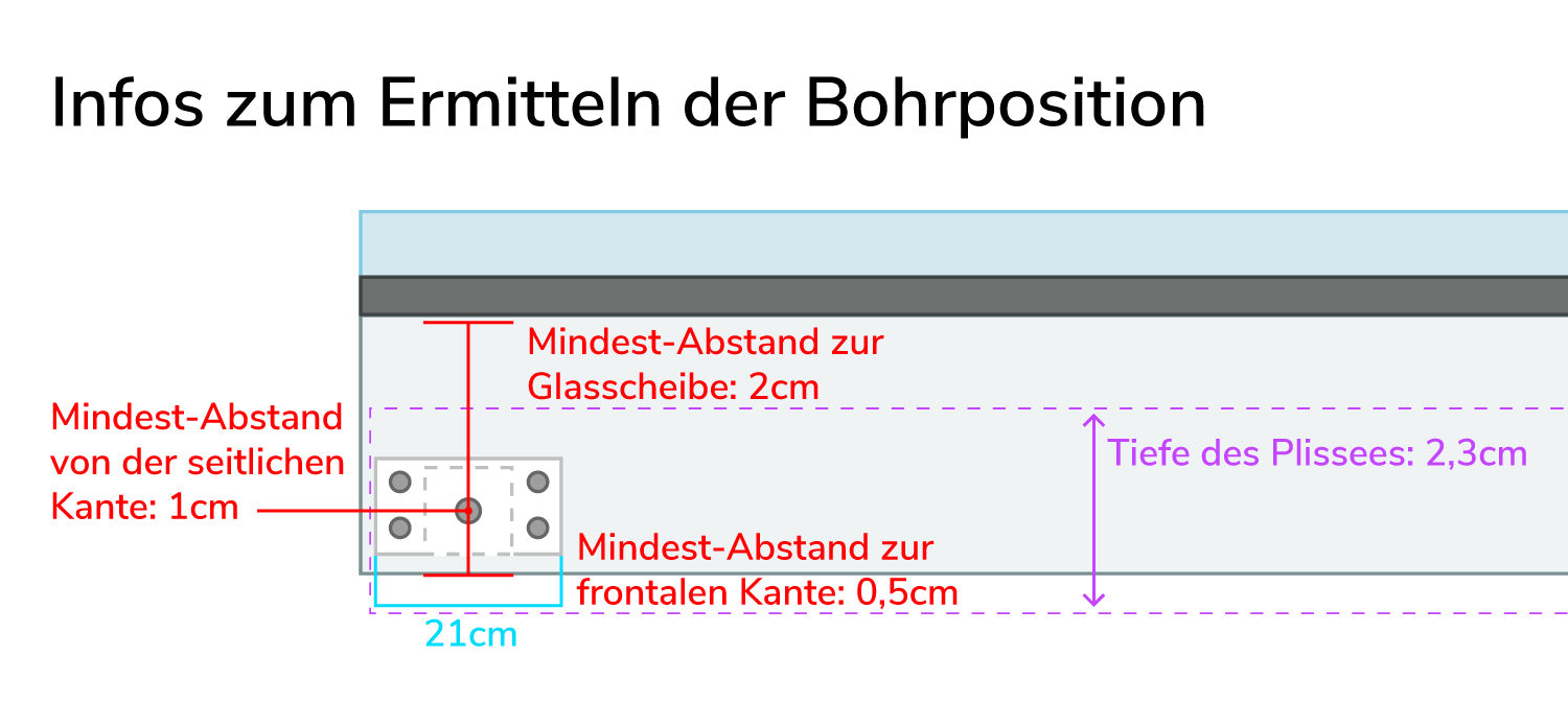Bohrposition der Fadenhalter mit Abständen zur Glasscheibe und den Kanten der Glasleiste