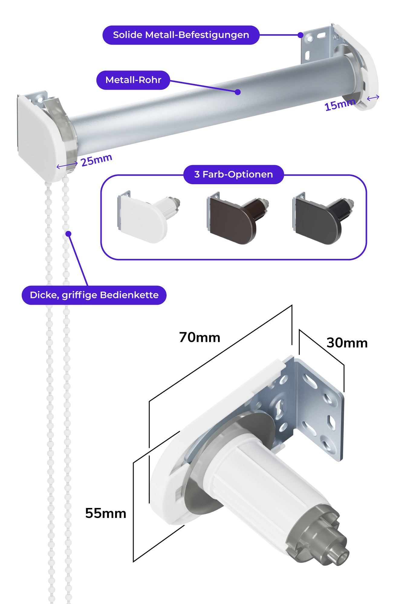 Thermo XL Rollo Maße der Komponenten und Träger