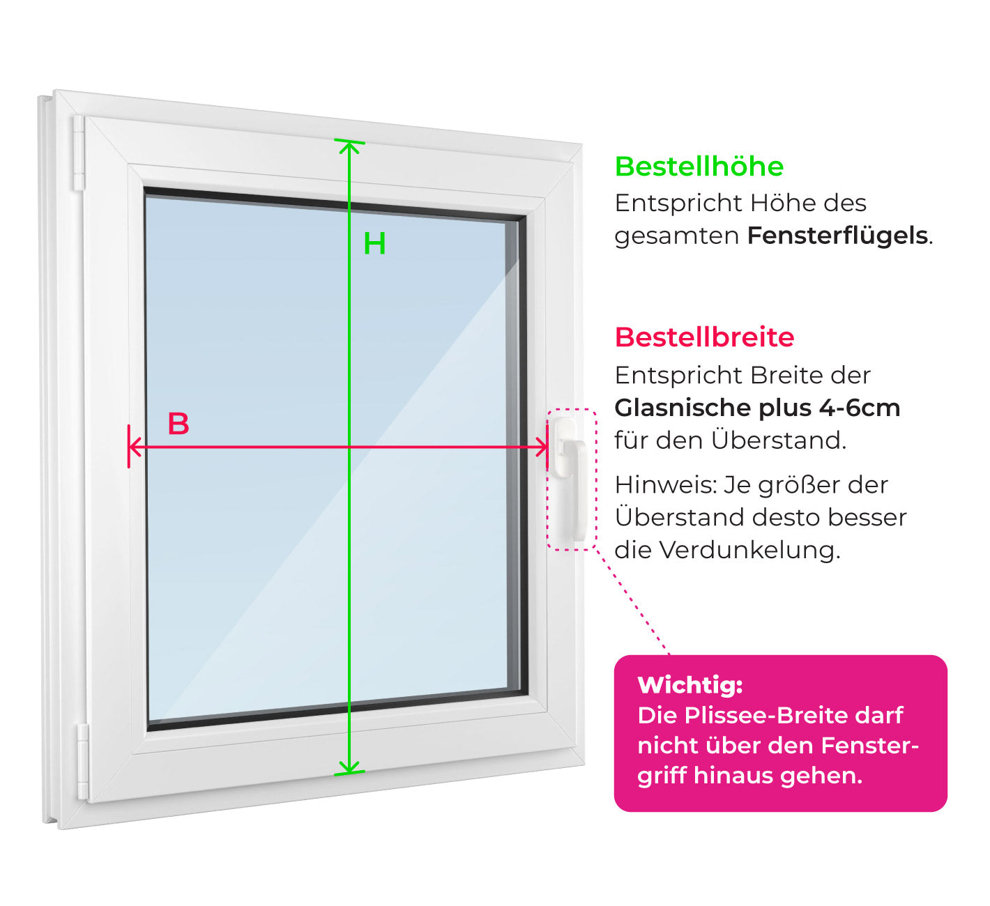 Messen für Montage am Fensterflügel